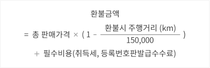 환불금액 계산법